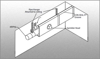 steel pipe cabinet system|Interior Soffit & Pipe Enclosures .